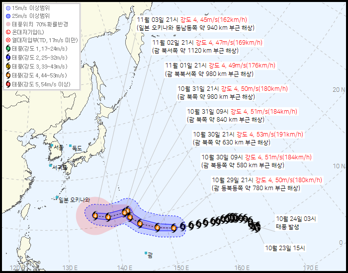 제 31호 태풍 인파(IN-FA) 발생 경로